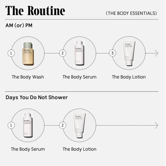 Necessaire The Body Essentials Trial + Travel Set Brand New in Box - Picture 6 of 15